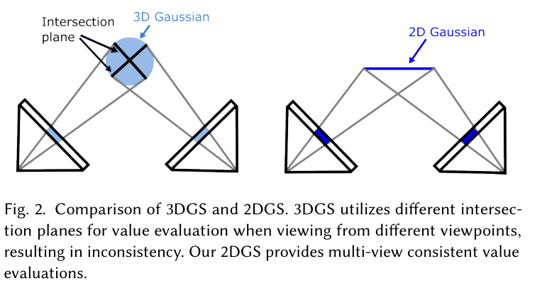 2DGS-1 2DGS-1