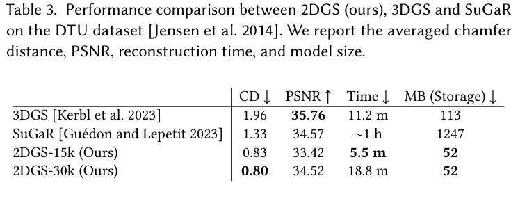 2DGS-6 2DGS-6