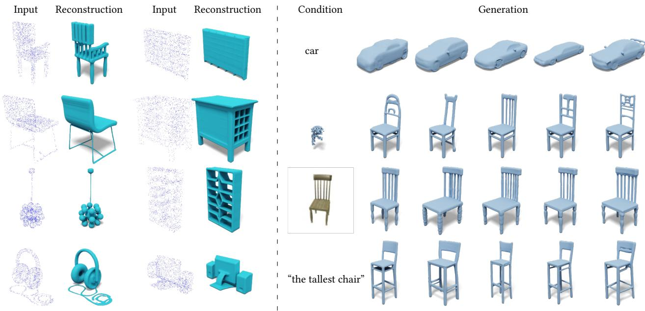 3DShape2VecSet: A 3D Shape Representation for Neural Fields and Generative Diffusion Models