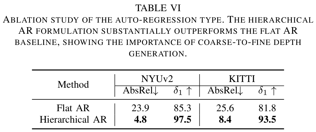 ARDepth-10 ARDepth-10