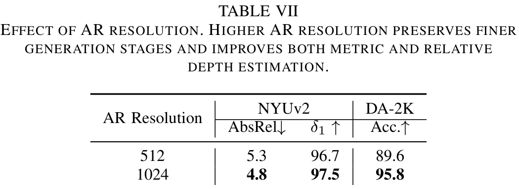 ARDepth-11 ARDepth-11