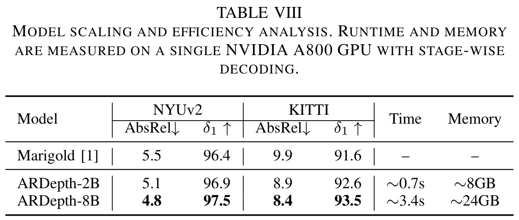 ARDepth-12 ARDepth-12
