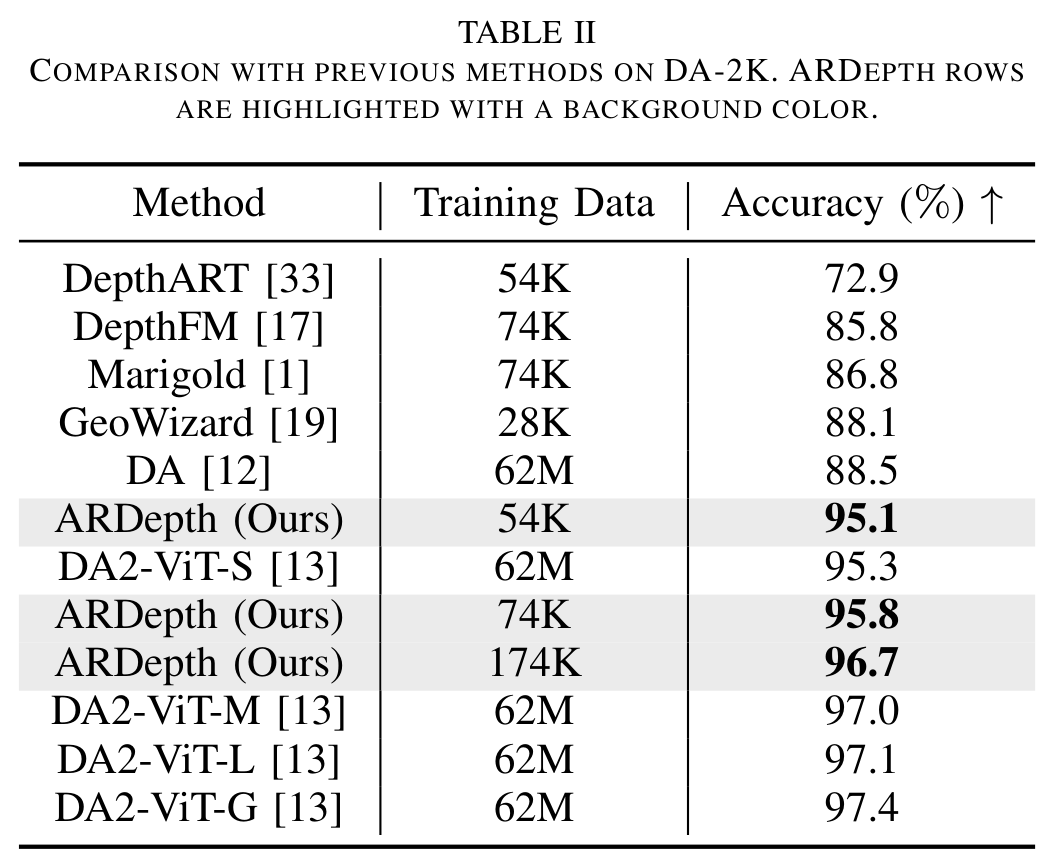 ARDepth-4 ARDepth-4