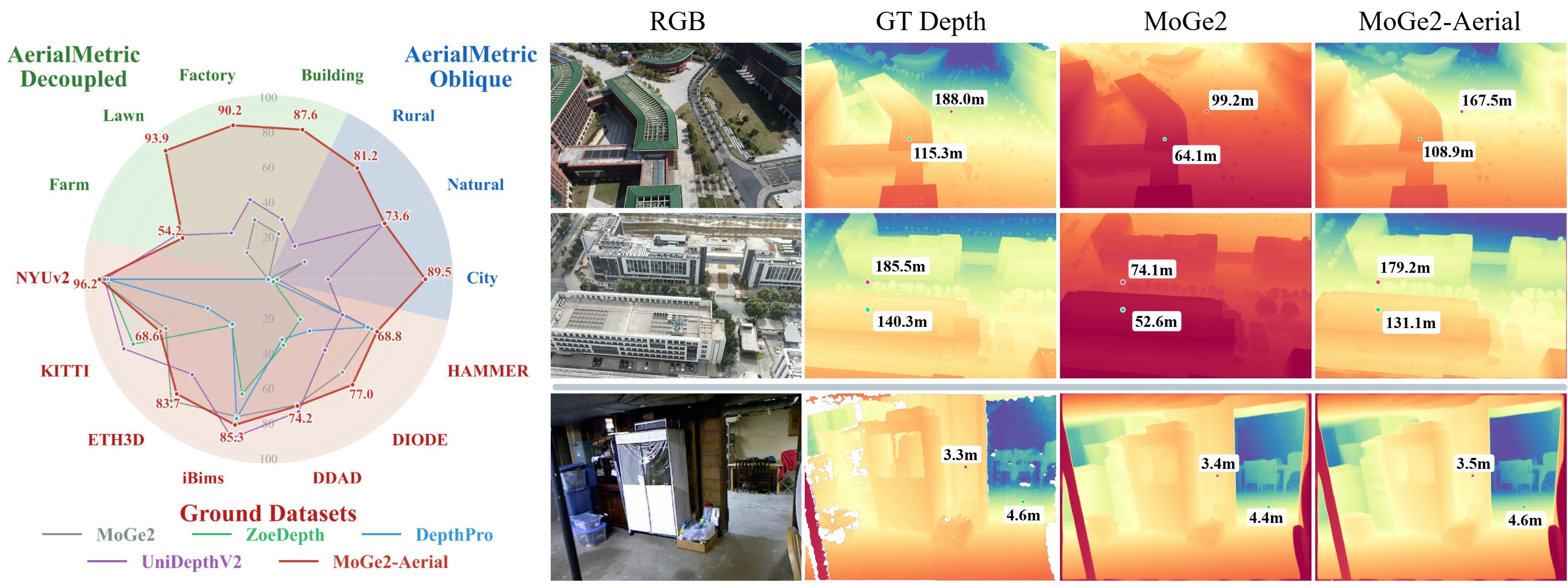 AerialMetric: Benchmarking and Adapting UAV Monocular Metric Depth Estimation in the Real World
