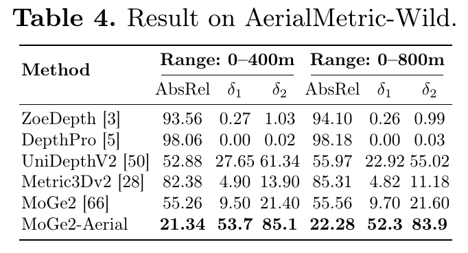 AerialMetric-10 AerialMetric-10