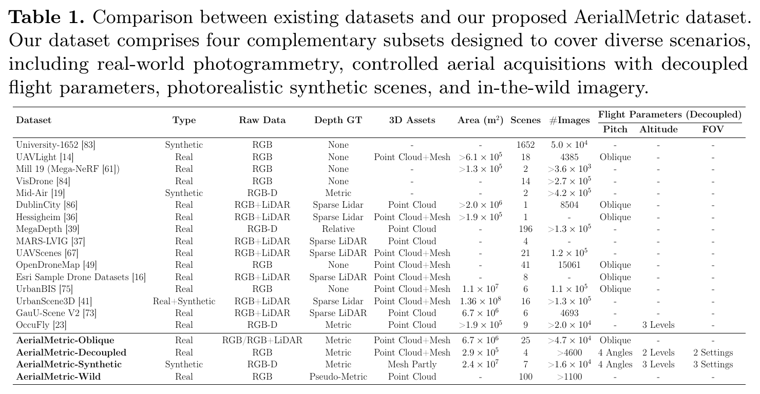 AerialMetric-3 AerialMetric-3