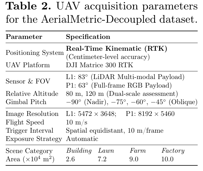 AerialMetric-4 AerialMetric-4