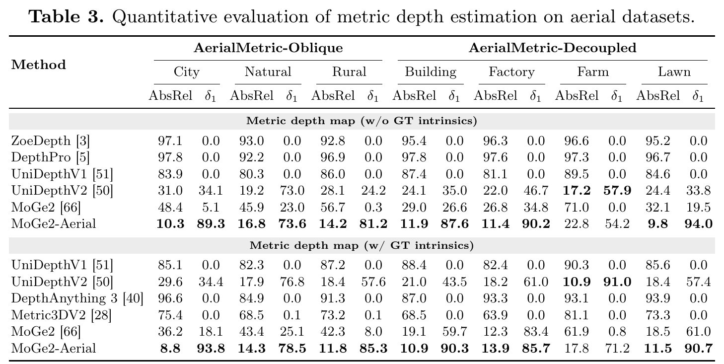AerialMetric-5 AerialMetric-5