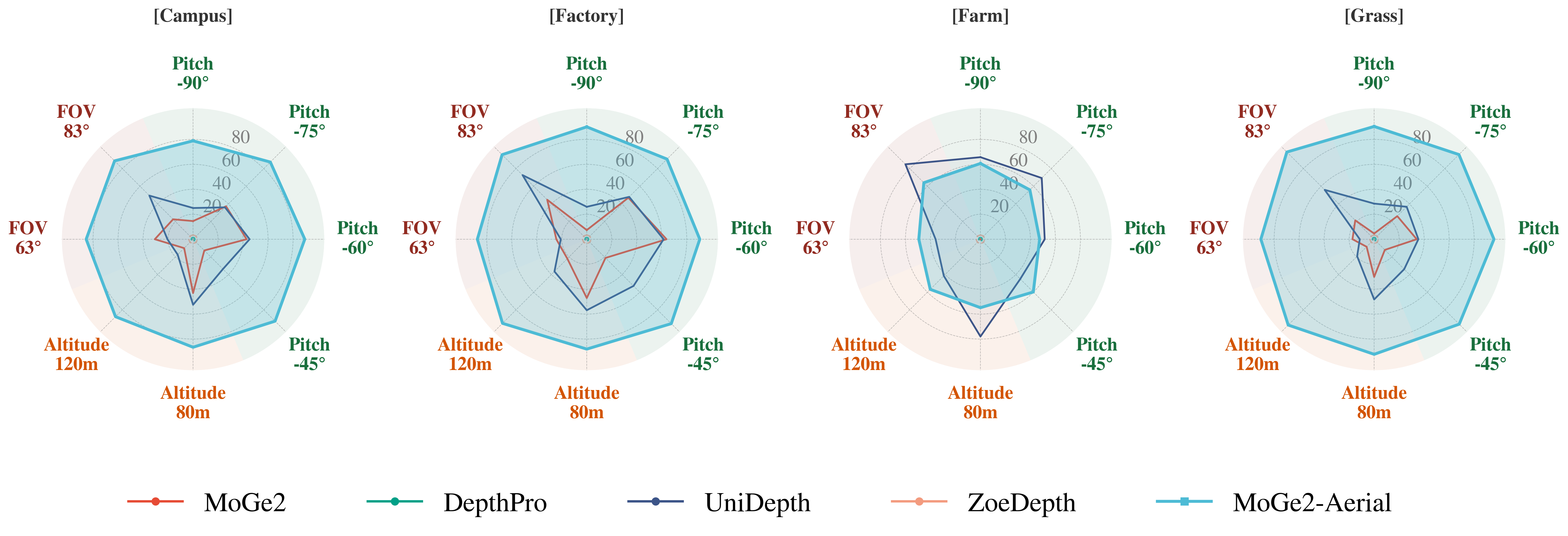 AerialMetric-7 AerialMetric-7