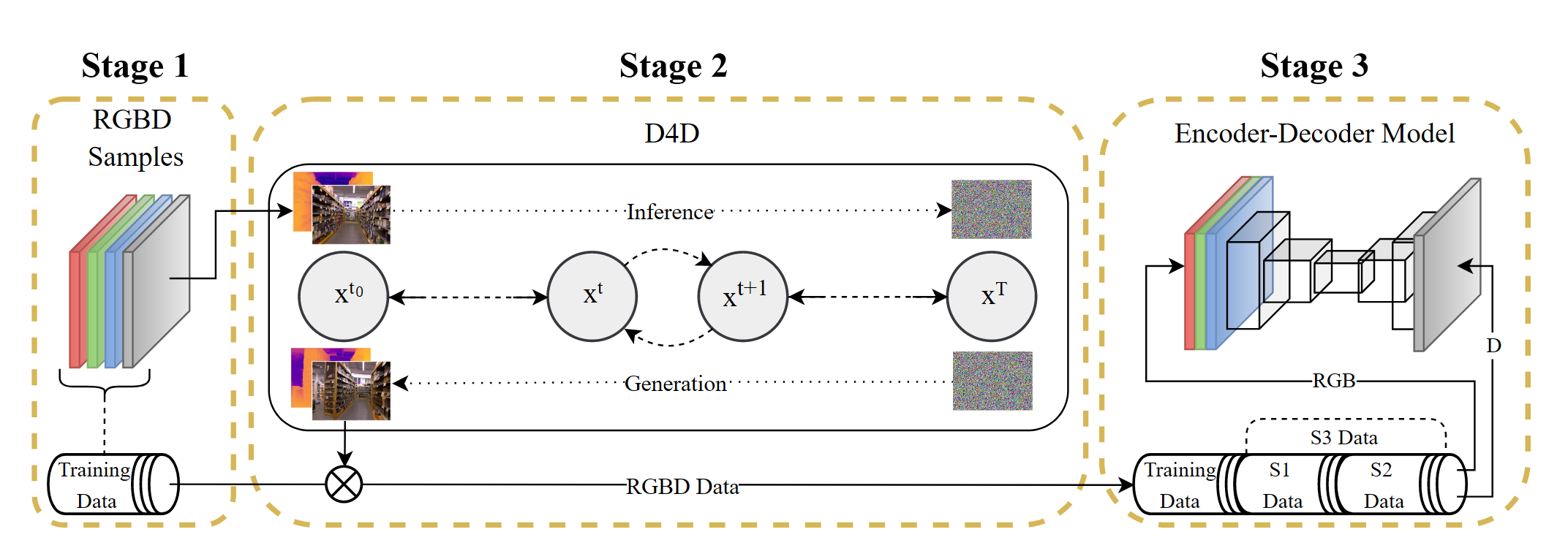 D4D: An RGBD diffusion model to boost  monocular depth estimation