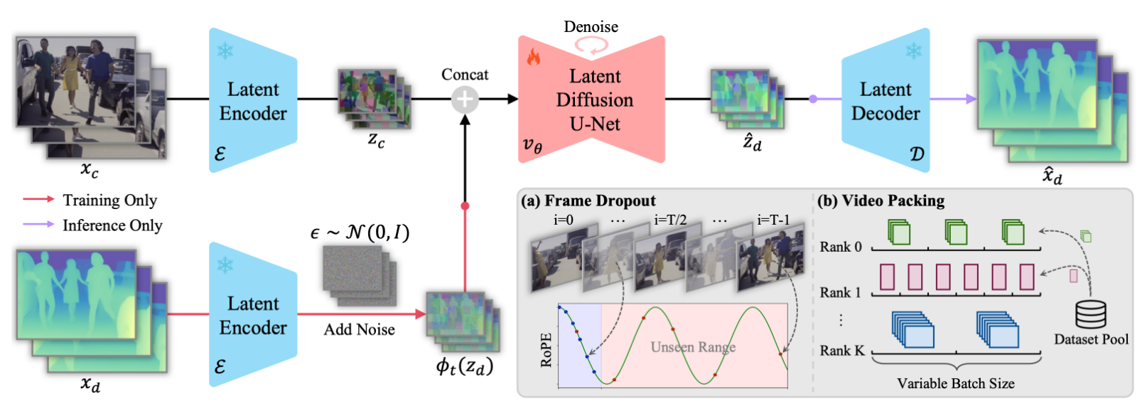 DEPTH ANY VIDEO WITH SCALABLE SYNTHETIC DATA