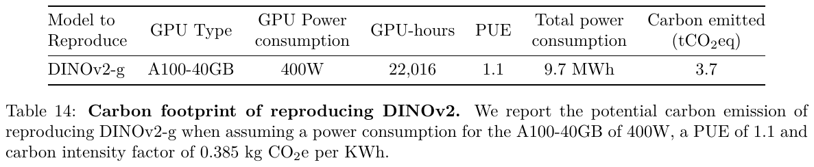 DINOv2-23 DINOv2-23