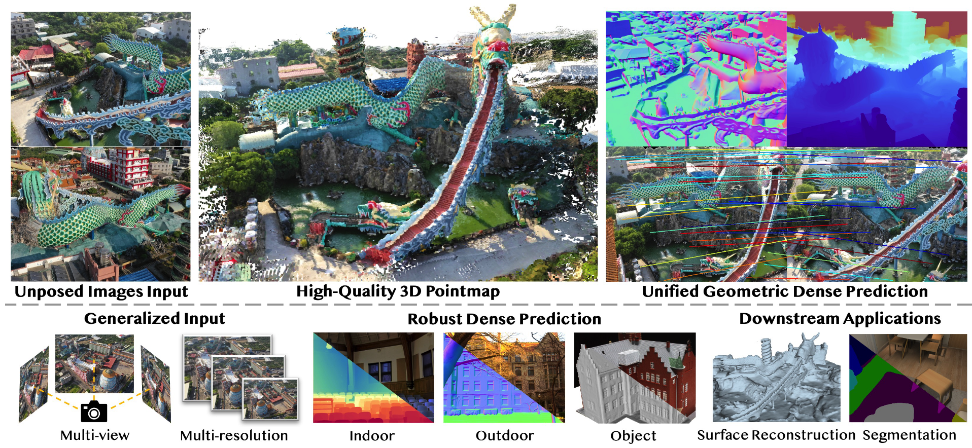 Dens3R: A Foundation Model for 3D Geometry Prediction