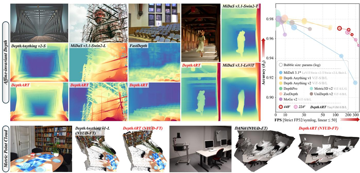 DepthART: Scaling Foundation Monocular Depth to Tiny Models