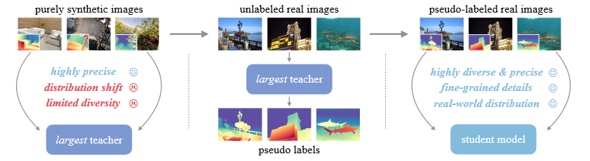 Depth Anything v2