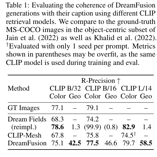 DreamFusion-4