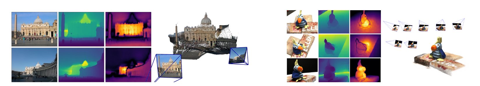 DUSt3R: Geometric 3D Vision Made Easy