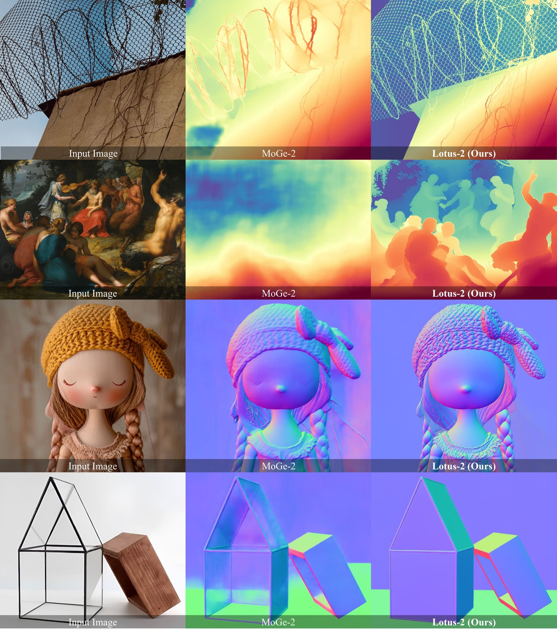 Lotus-2: Advancing Geometric Dense Prediction with Powerful Image Generative Model