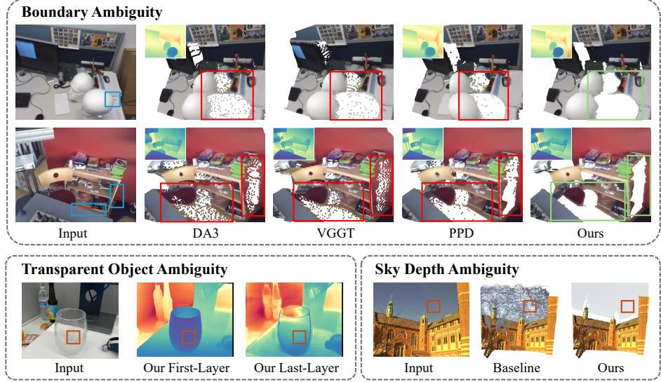 Modeling Depth Ambiguity: A Mixture-Density Representation for Flying-Point-Free Depth Estimation