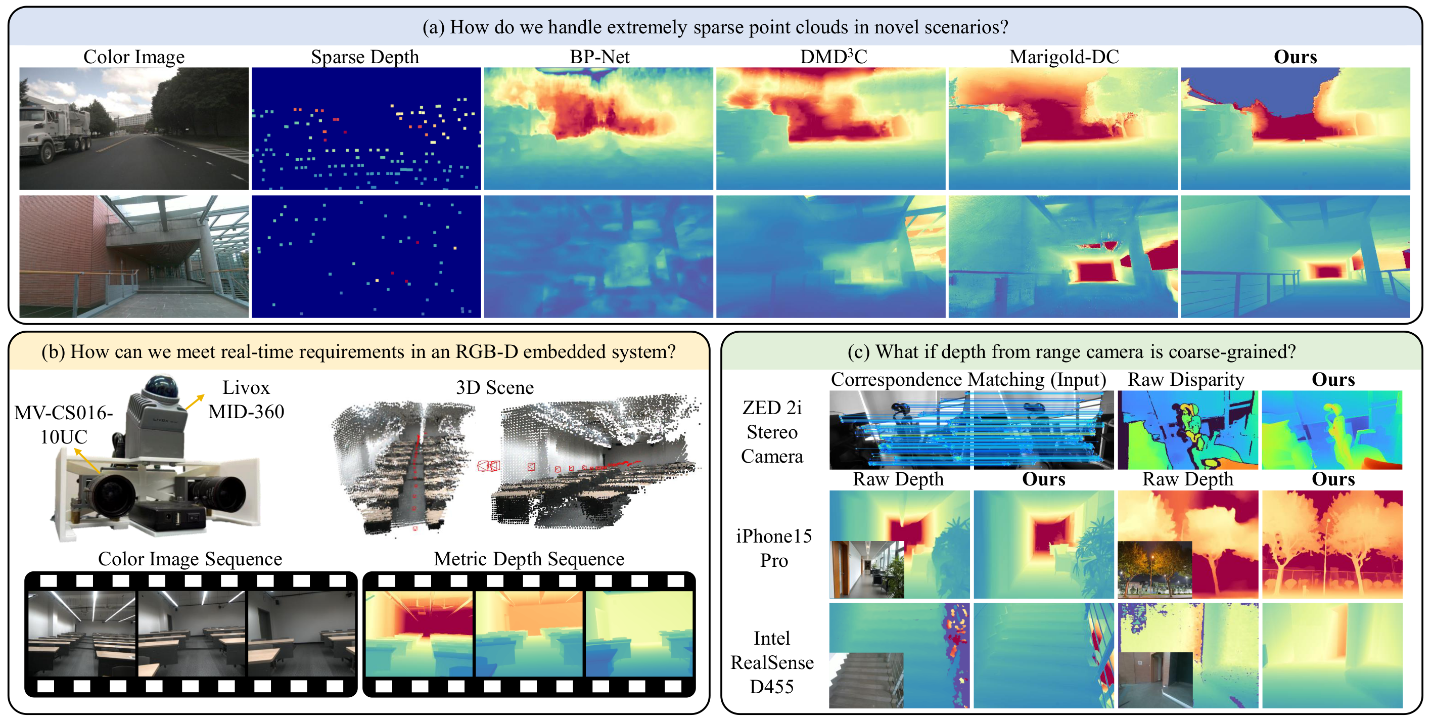 MTD: The Midas Touch for Metric Depth