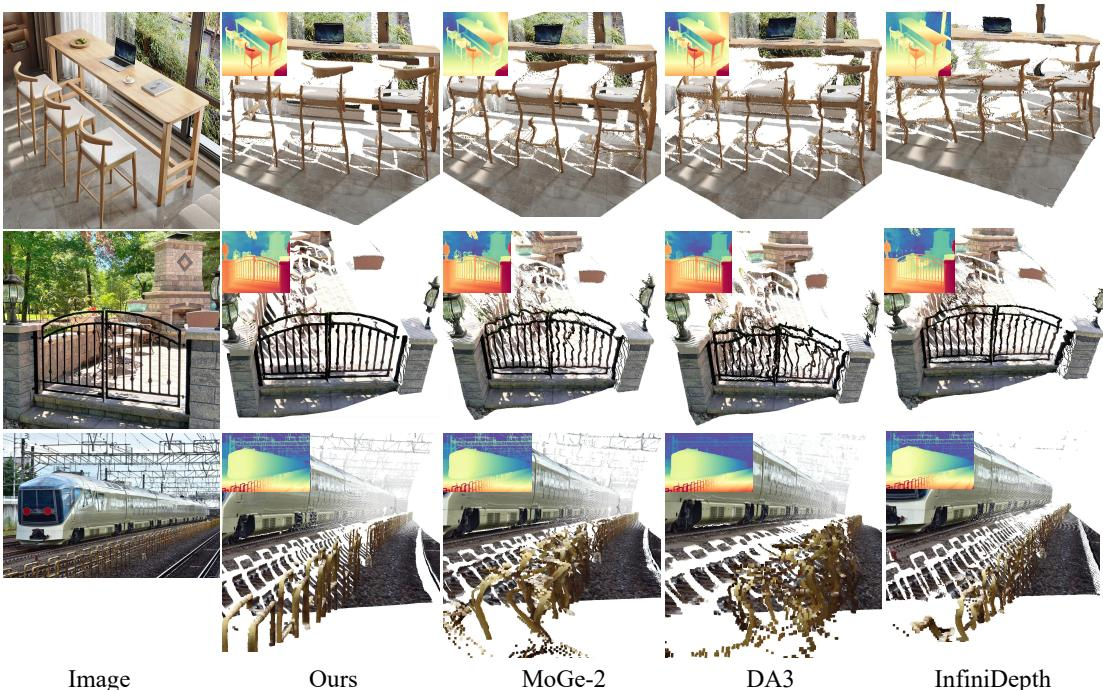 MoGe-3: Fine-Detail Monocular Geometry Estimation with Self-Guided Sparse Volumetric Refinement