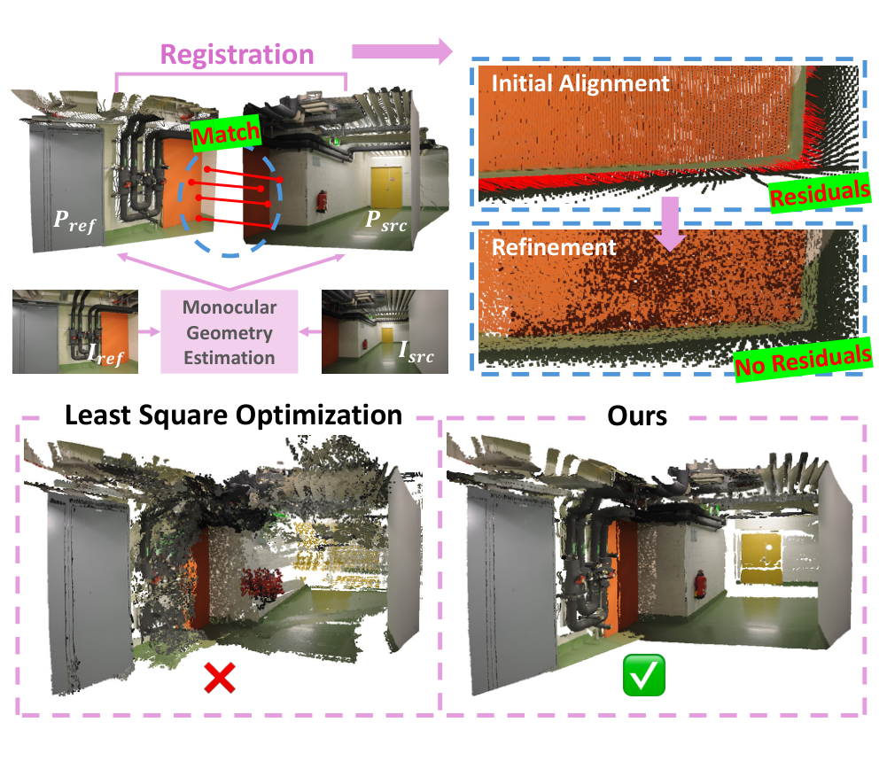 MoRe: Monocular Geometry Refinement via Graph Optimization for Cross-View Consistency
