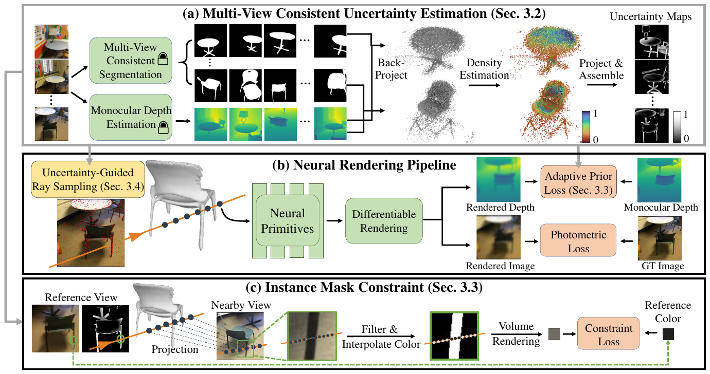 MonoInstance: Enhancing Monocular Priors via Multi-view Instance Alignment for Neural Rendering and Reconstruction