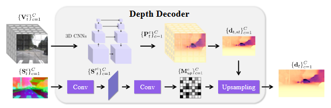 M²Depth4