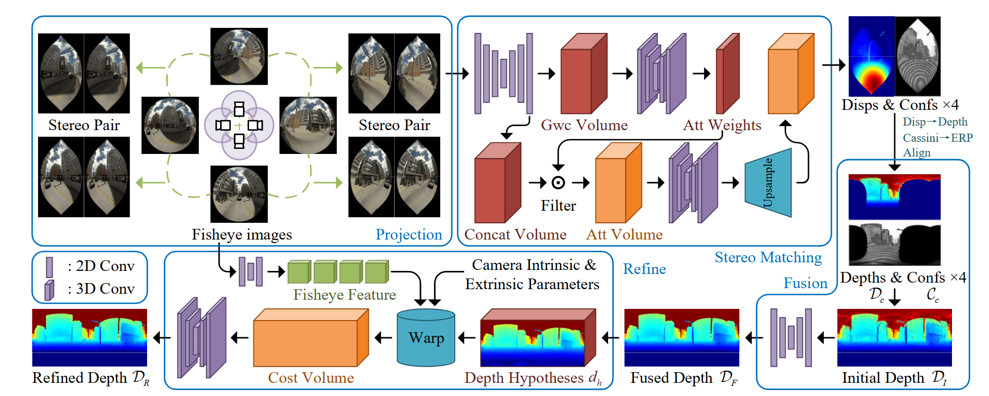 OmniStereo: Real-time Omnidireactional Depth Estimation with Multiview  Fisheye Cameras