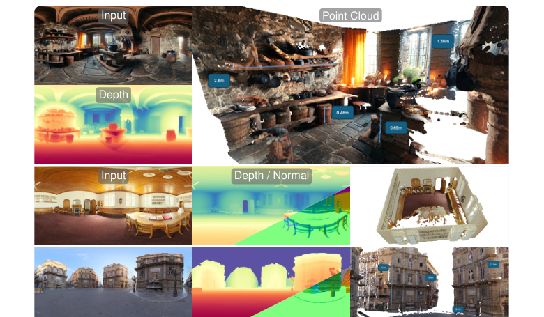 Unified Panoramic Geometry Estimation via Multi-View Foundation Models