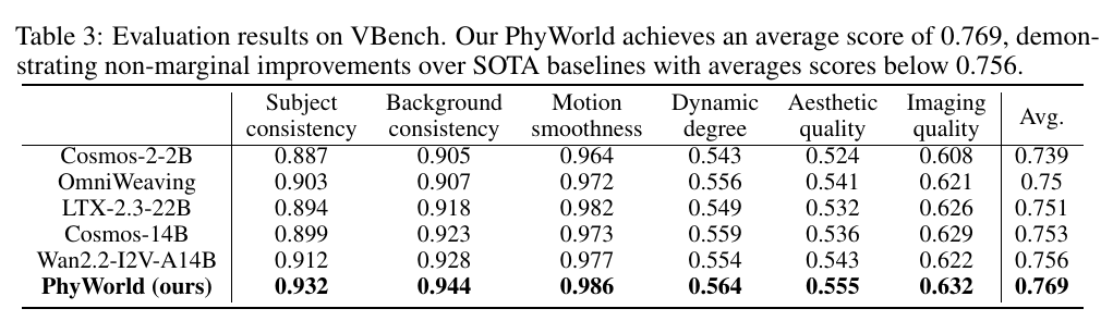 PhyWorld-3 PhyWorld-3