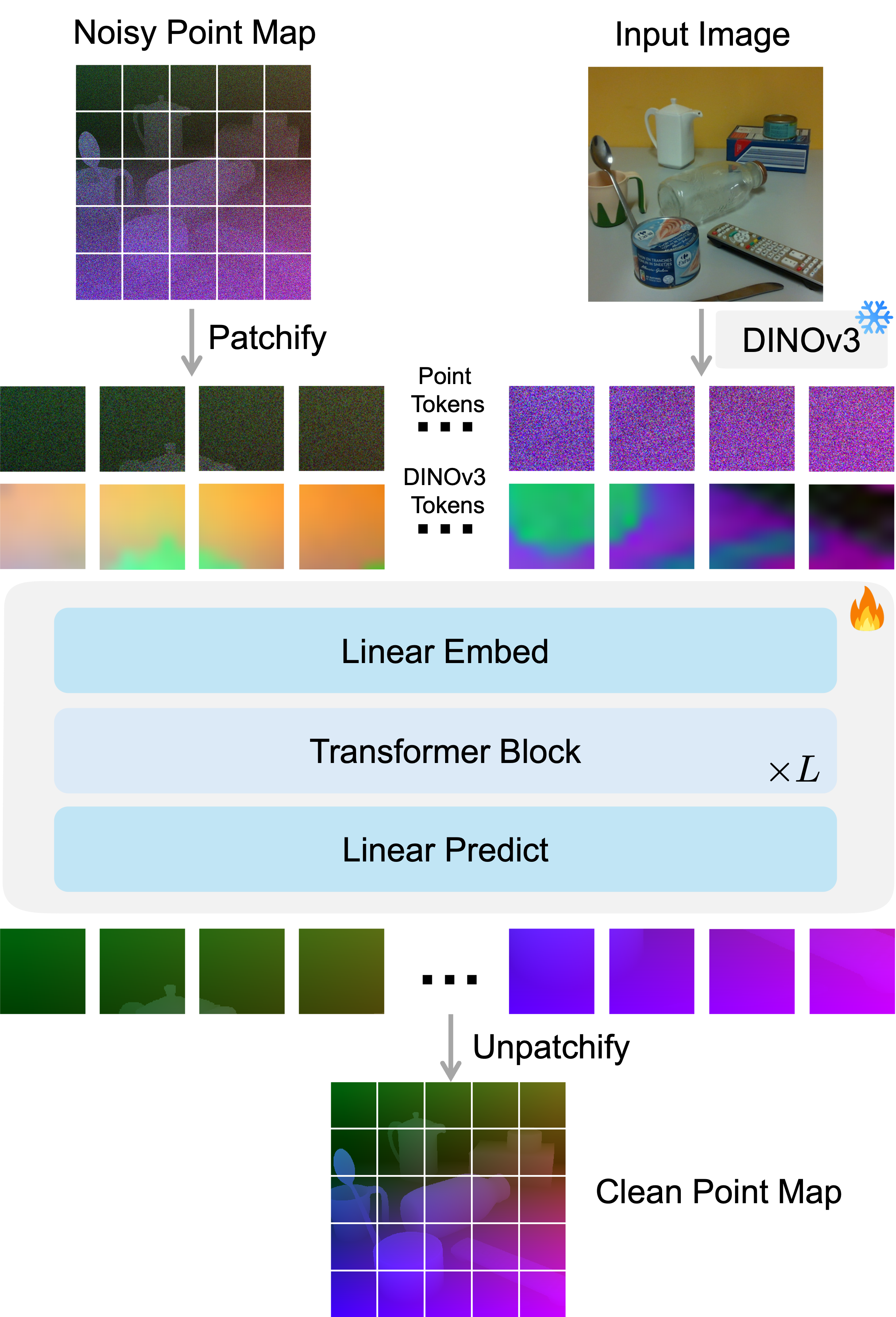 PointDiT: Pixel-Space Diffusion for Monocular Geometry Estimation