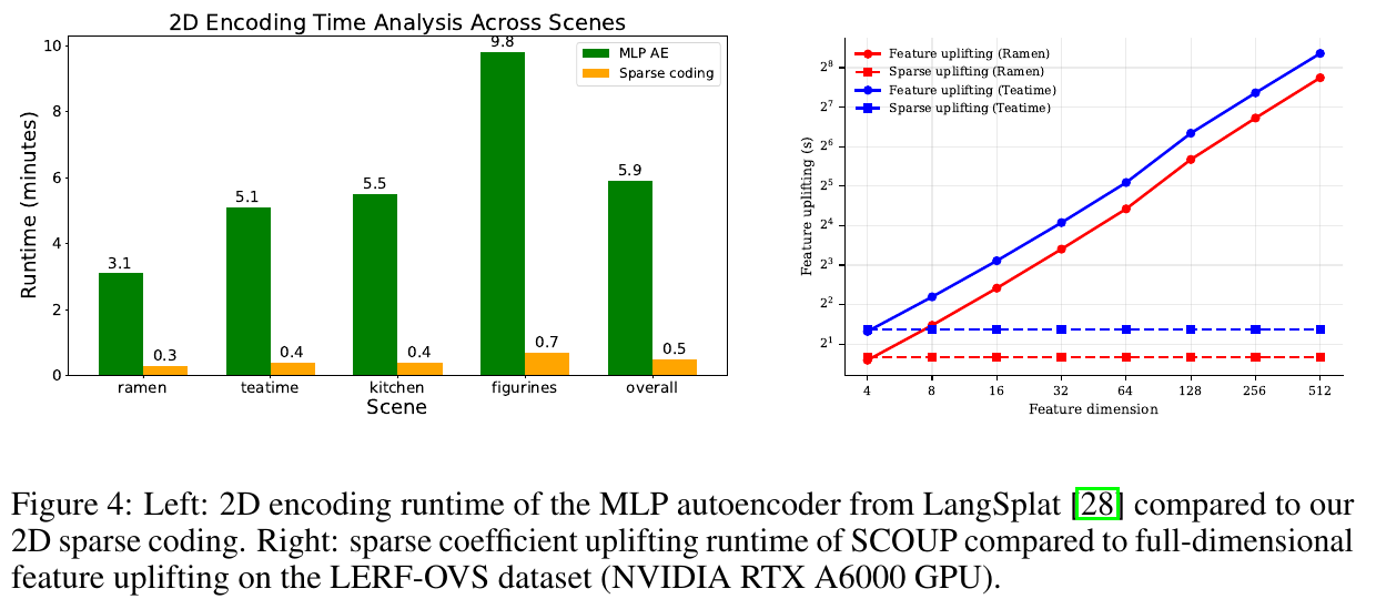 SCOUP-7 SCOUP-7