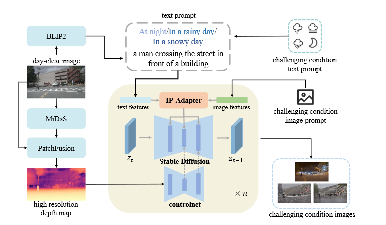 SSD:Stealing Stable Diffusion Prior for Robust Monocular Depth Estimation