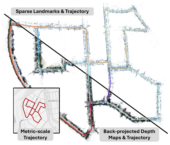 Scalix: Uncertainty-Aware Scale-Consistent Monocular SLAM