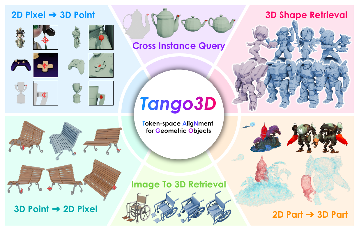Tango3D: Towards Alignment for Global and Local 2D-3D Correspondence