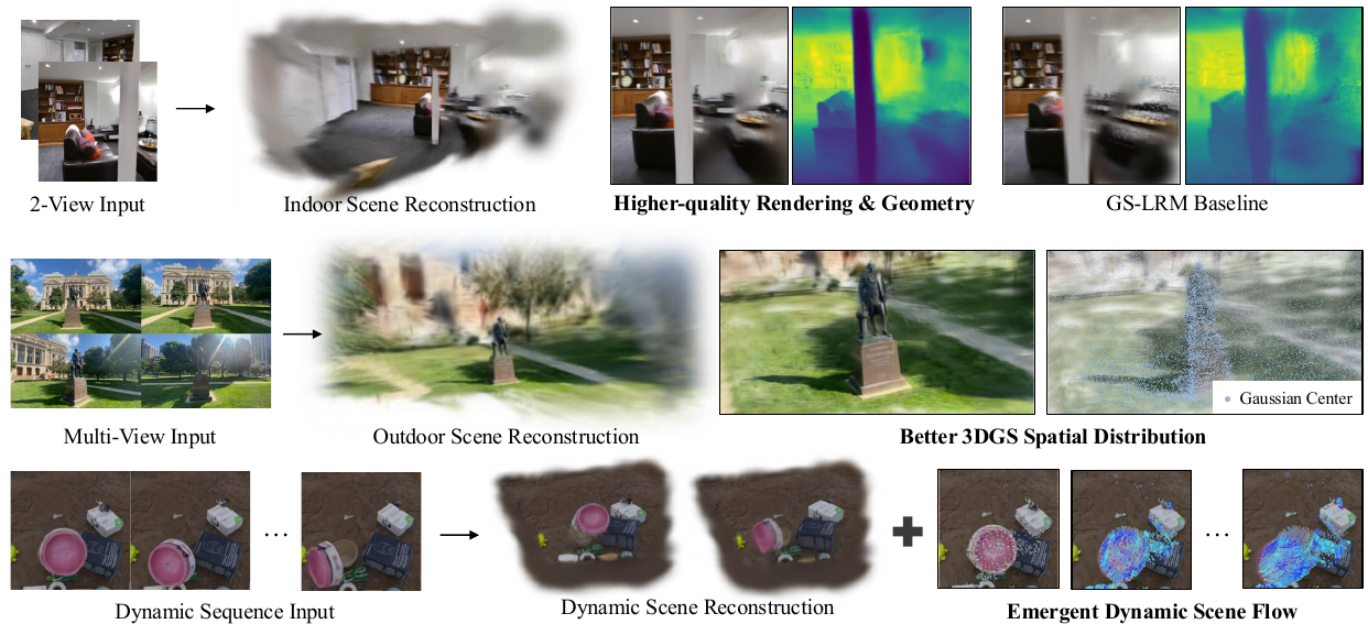 TokenGS: Decoupling 3D Gaussian Prediction from Pixels with Learnable Tokens