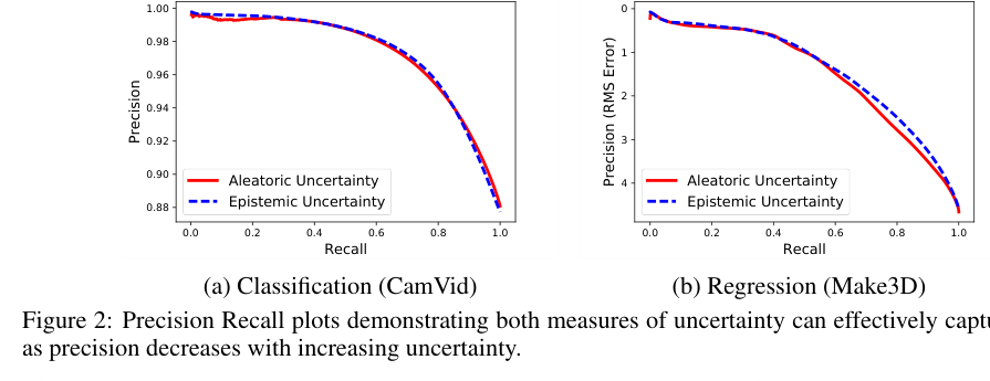 UncertaintyBDL-3