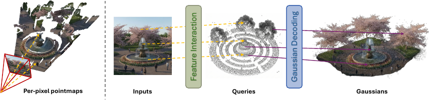 UniQueR: Unified Query-based Feedforward 3D Reconstruction