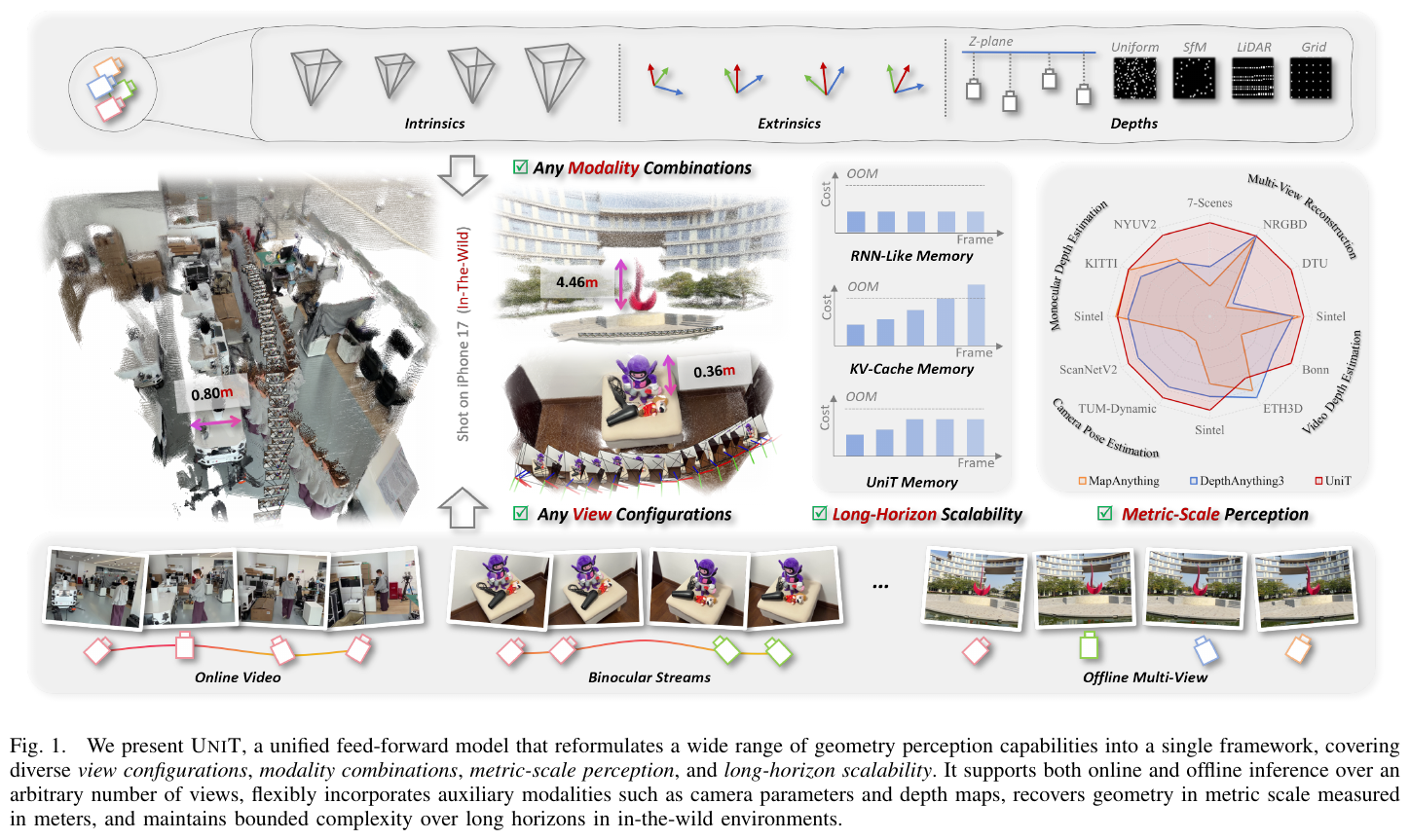 UniT: Unified Geometry Learning with Group Autoregressive Transformer