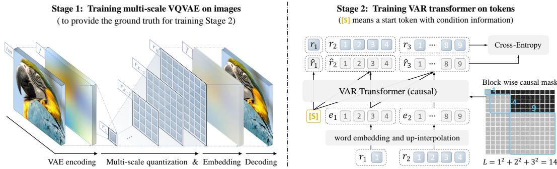 VAR-2 VAR-2