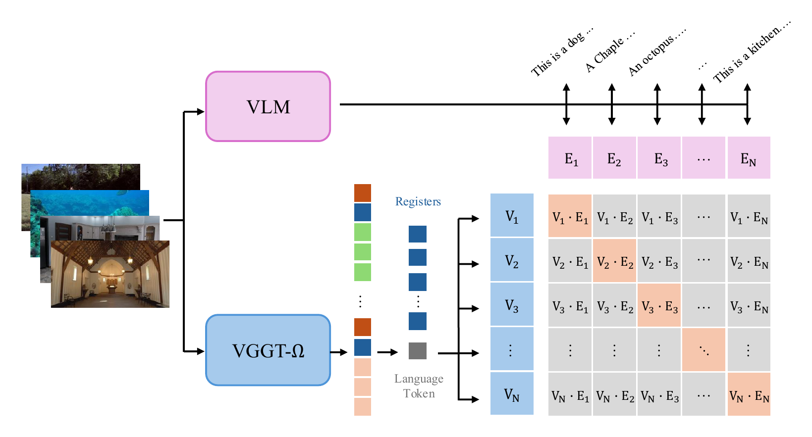 VGGTOmega-10