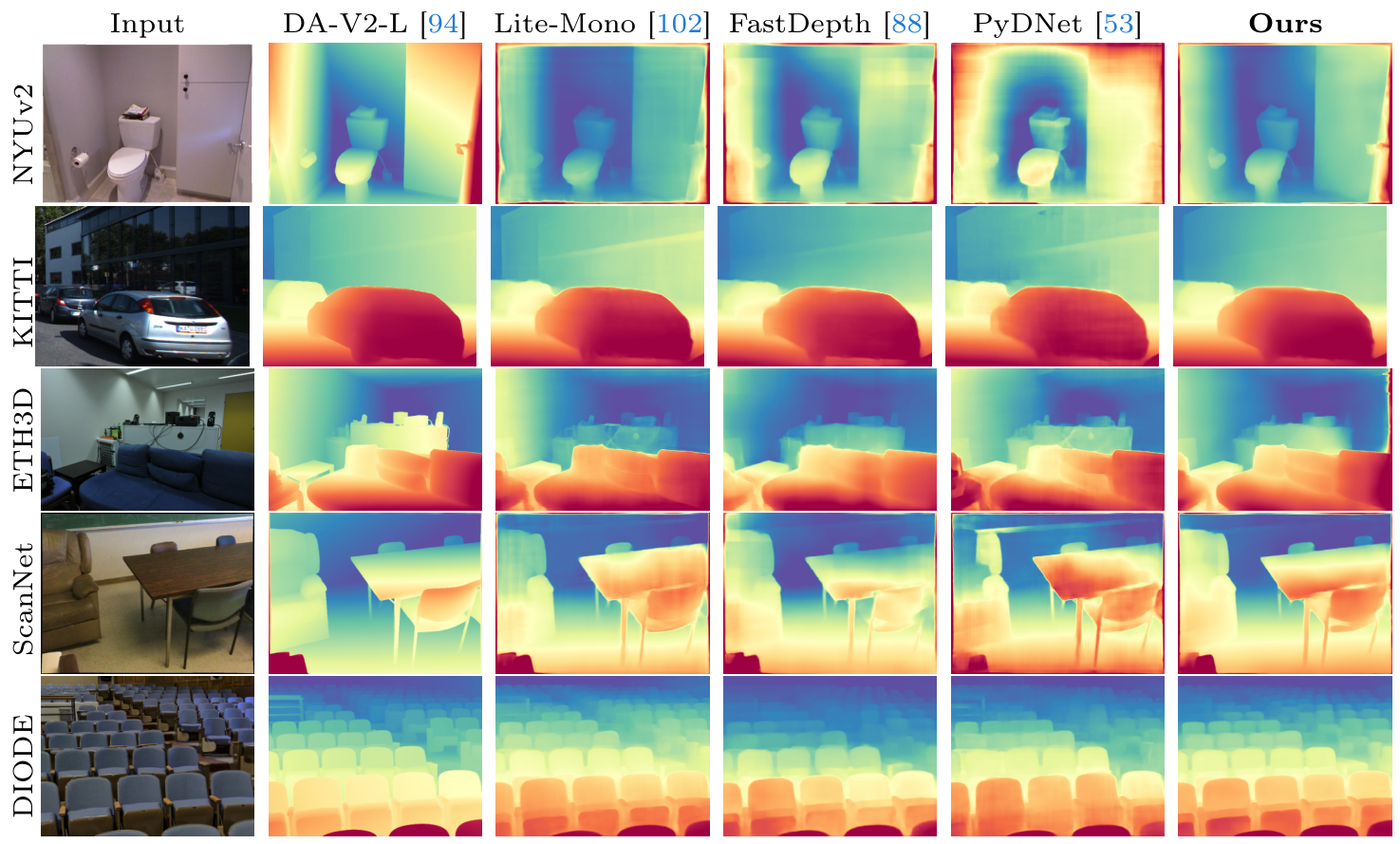 ZipDepth-5 ZipDepth-5