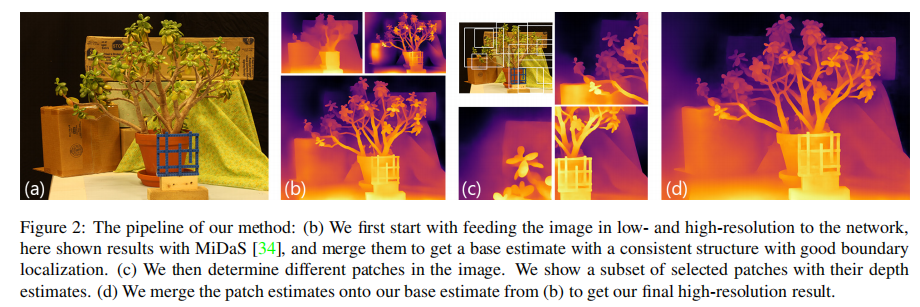Boosting Monocular Depth Estimation Models to High-Resolution via Content-Adaptive Multi-Resolution
