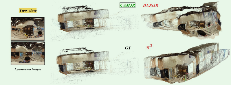 CAM3R: Camera-Agnostic Model for 3D Reconstruction