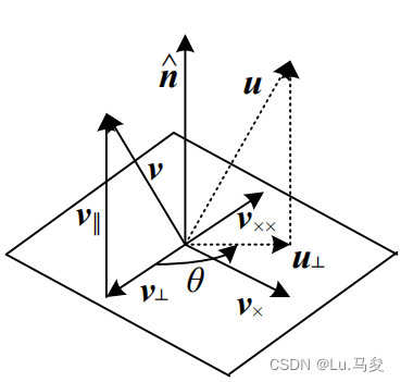 cvaa2-1-7