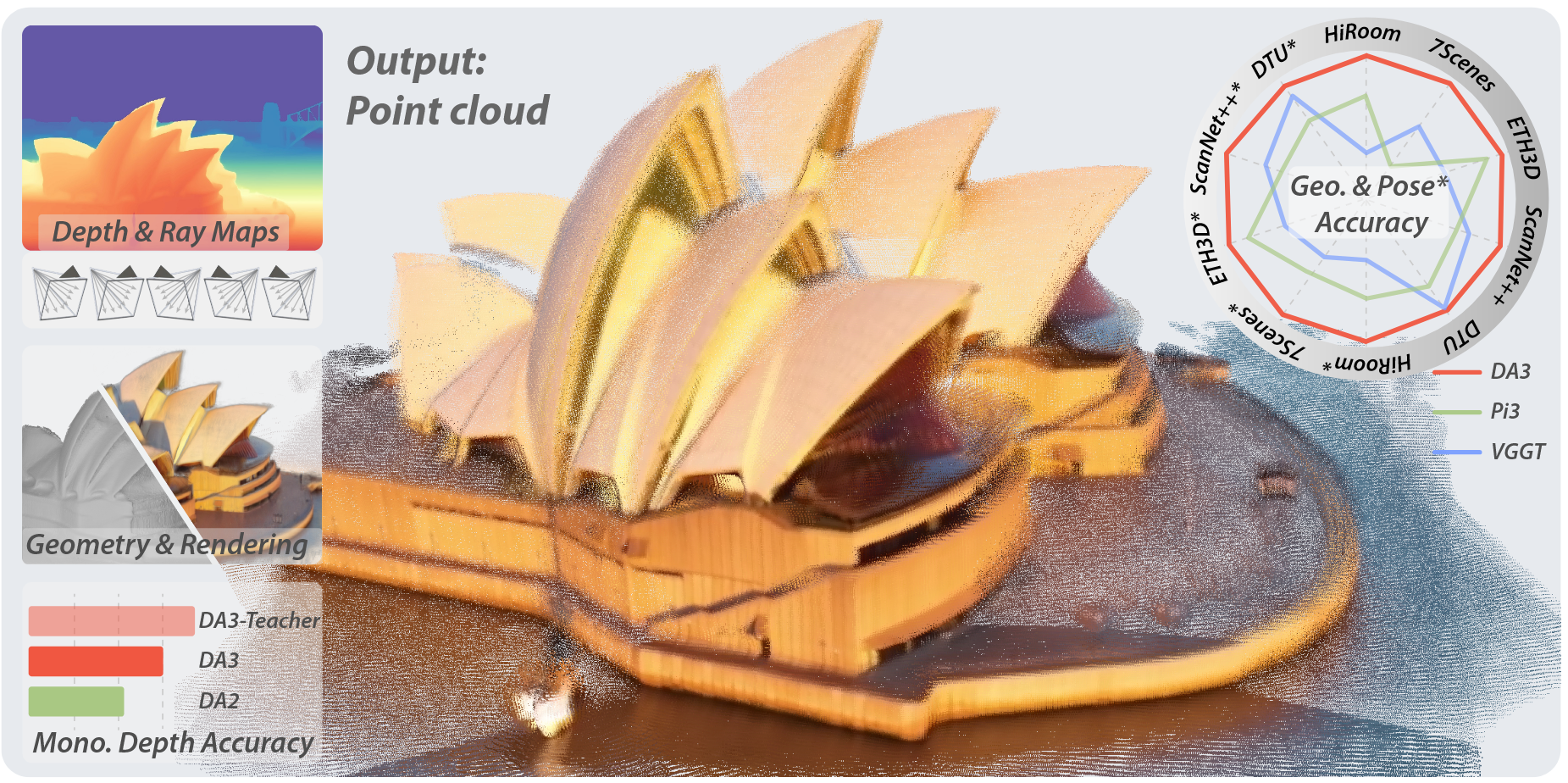 Depth Anything 3: Recovering the Visual Space from Any Views