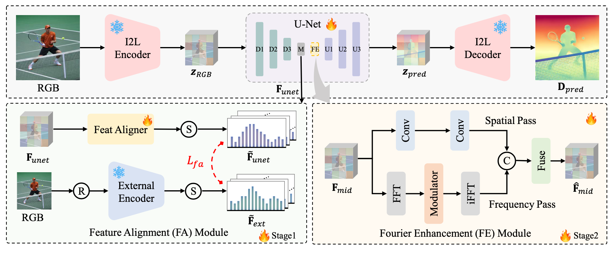 DepthMaster: Taming Diffusion Models for  Monocular Depth Estimation