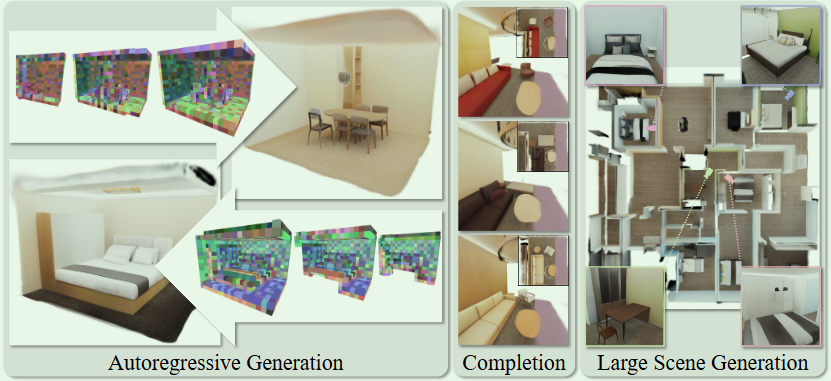 GaussianGPT: Towards Autoregressive 3D Gaussian Scene Generation