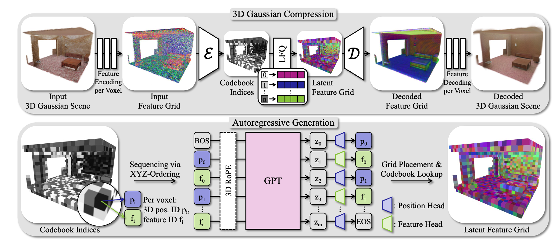 gaussiangpt-1 gaussiangpt-1